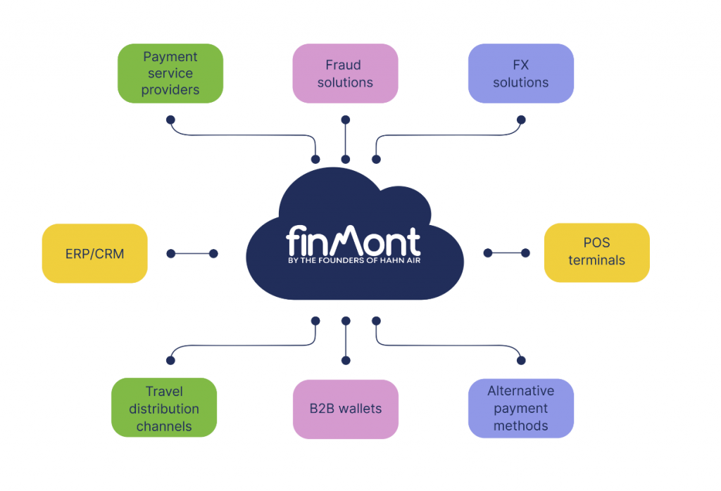 Protecting Against Fraud and Chargebacks