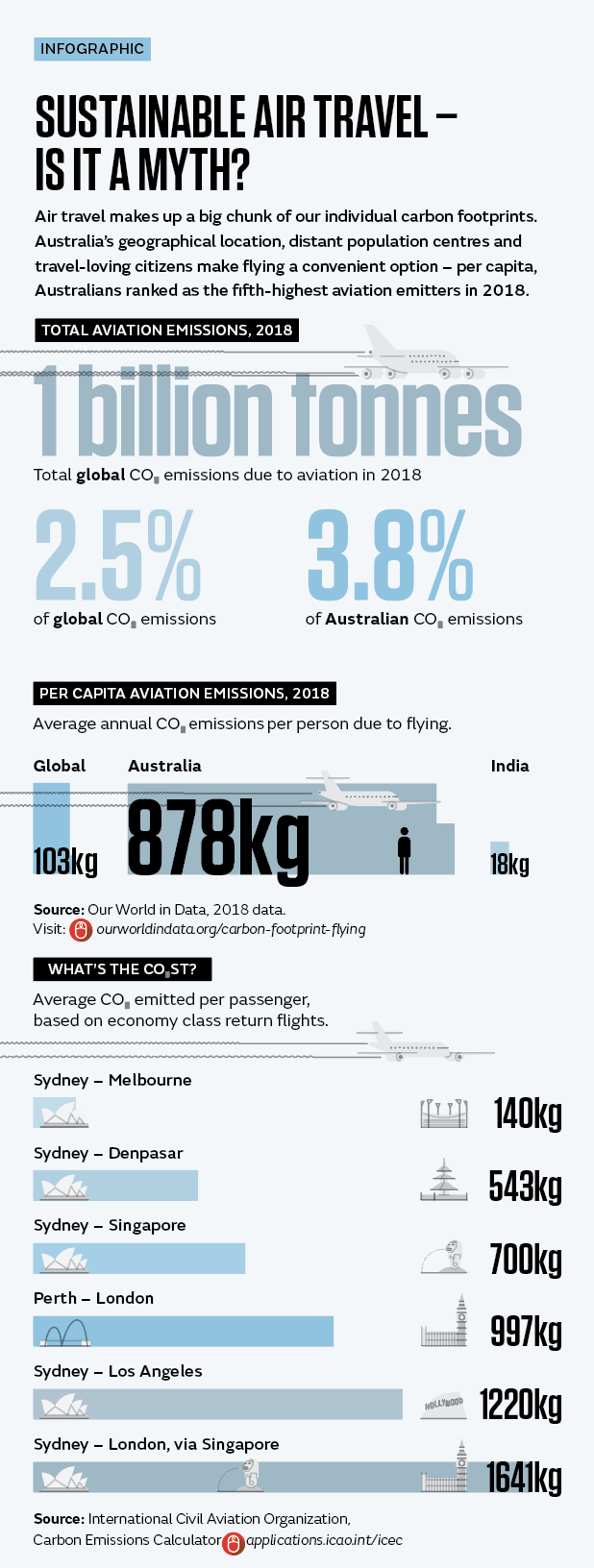 Screen Shot 2023 10 13 at 11.40.58 am - Travel News, Insights & Resources.