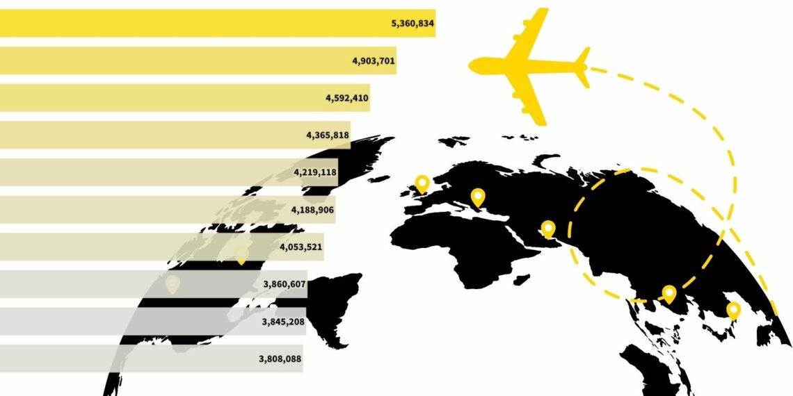 The Busiest Airports In The World October 2023 Infographics.jpgkeepProtocol - Travel News, Insights & Resources.