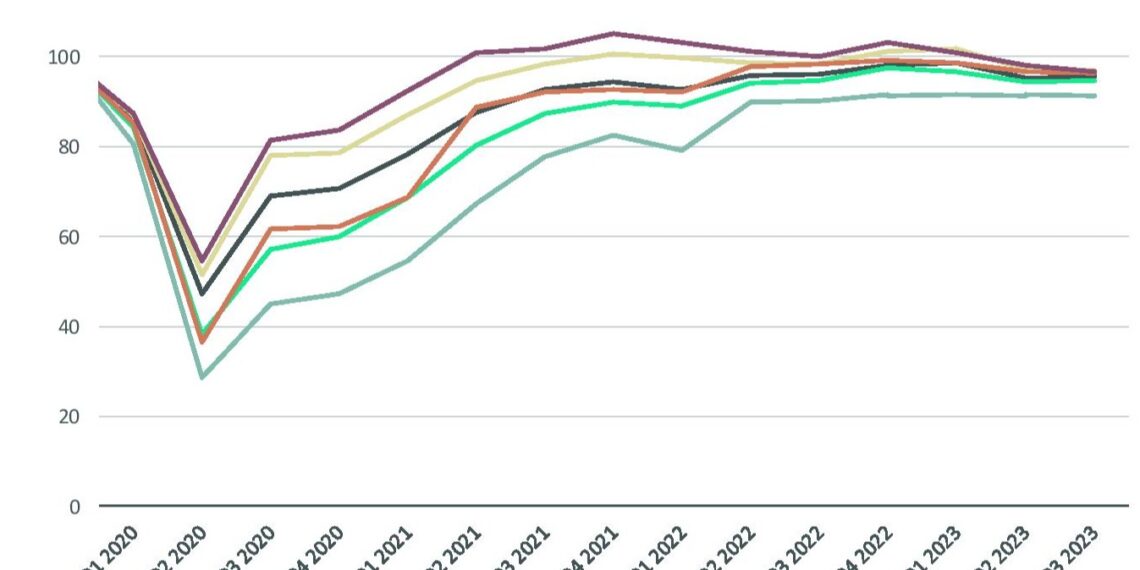 CBRE US hotel demand declines slightly in Q3 - Travel News, Insights & Resources.