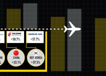 Comparing Winter 2022 Airline Capacity With Winter 2023 Aviation.jpgkeepProtocol - Travel News, Insights & Resources.