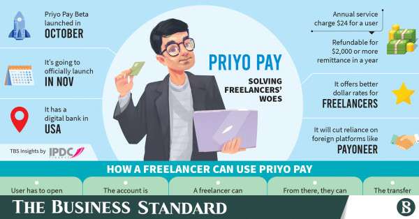 Freelancers can now bring dollar earning in 5 minutes with - Travel News, Insights & Resources.