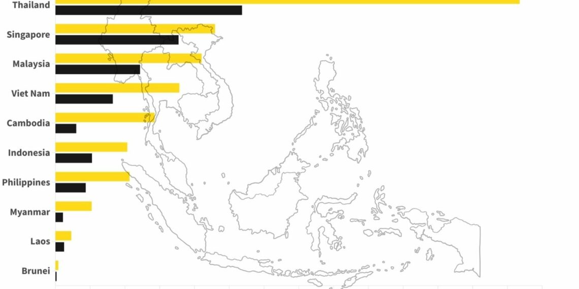 Infographic Southeast Asia Relies on India China for Tourism.jpgkeepProtocol - Travel News, Insights & Resources.