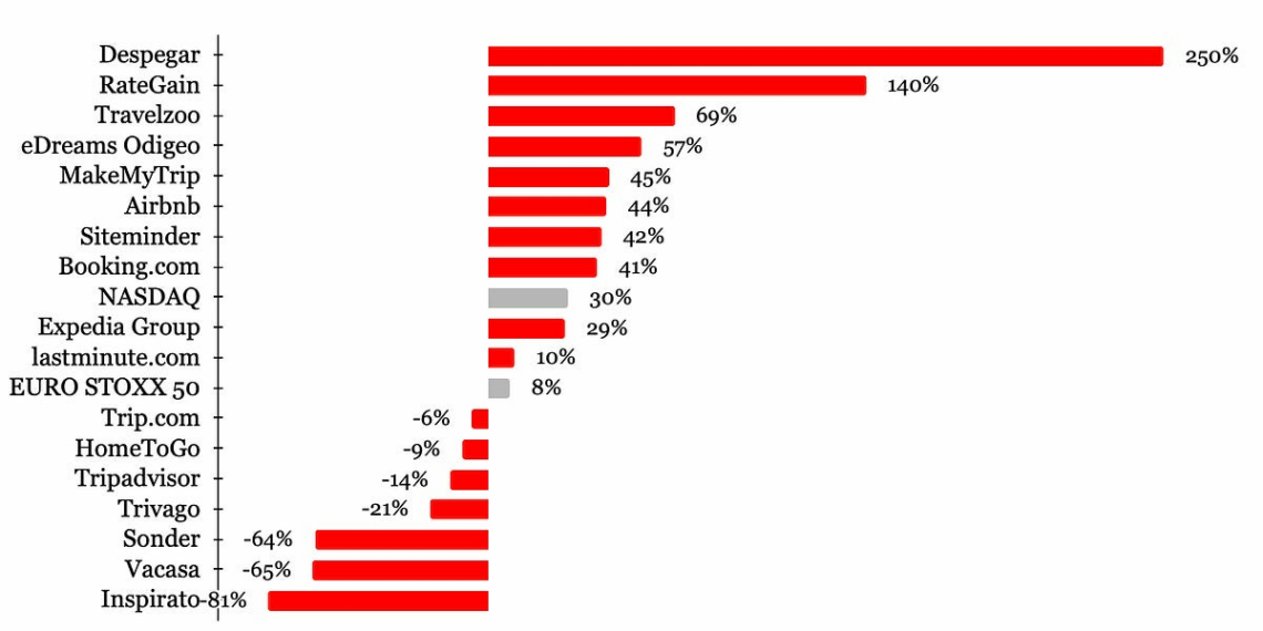 Travel Tech Essentialist 128 Discretionary Premiumization - Travel News, Insights & Resources.