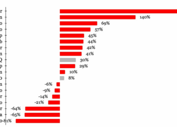 Travel Tech Essentialist 128 Discretionary Premiumization - Travel News, Insights & Resources.