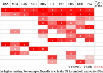 Travel Tech Essentialist 129 Timeless - Travel News, Insights & Resources.