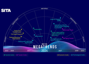 Shifting megatrends see the rapid evolution of electric air taxis - Travel News, Insights & Resources.