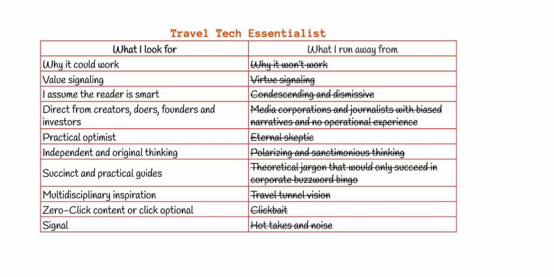 Travel Tech Essentialist 132 Microculture - Travel News, Insights & Resources.