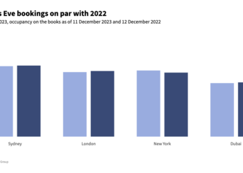 New Years Eve bookings in key cities give hoteliers a - Travel News, Insights & Resources.