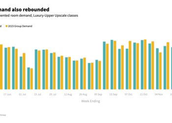 STR Weekly Insights 26 November – 2 December 2023 - Travel News, Insights & Resources.