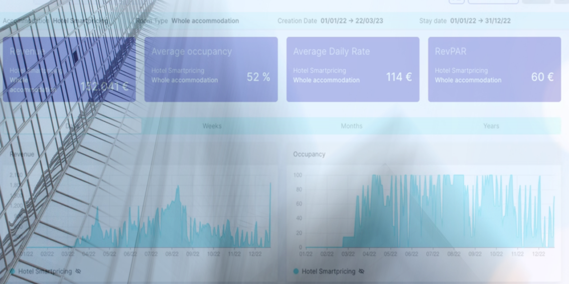 Smartpricing Raises 14 Million for Its Hotel Revenue Management Software - Travel News, Insights & Resources.