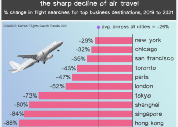 Thailand is betting on crypto to spur tourism The - Travel News, Insights & Resources.