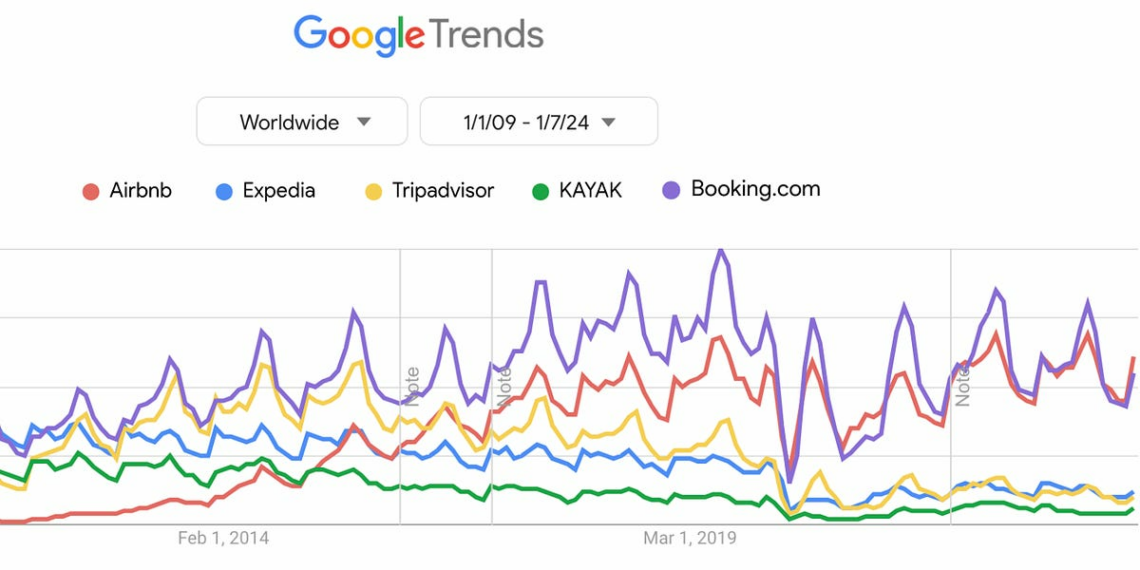 Travel Tech Essentialist 133 Founder Led - Travel News, Insights & Resources.