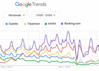 Travel Tech Essentialist 133 Founder Led - Travel News, Insights & Resources.