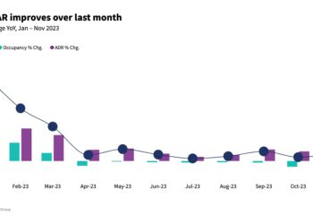 US hotel commentary November 2023 - Travel News, Insights & Resources.