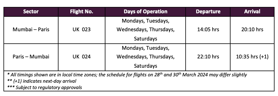 a schedule of days of operation