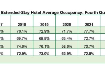 Report Total extended stay hotels achieved fourth quarter milestones in 2023 - Travel News, Insights & Resources.