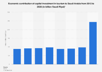 Saudi Arabia capital investment in tourism as contribution to GDP - Travel News, Insights & Resources.