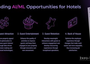 The AI Advantage for Hotels Strategic Use Cases Published in - Travel News, Insights & Resources.