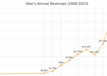 Travel Tech Essentialist 136 Probabilities - Travel News, Insights & Resources.