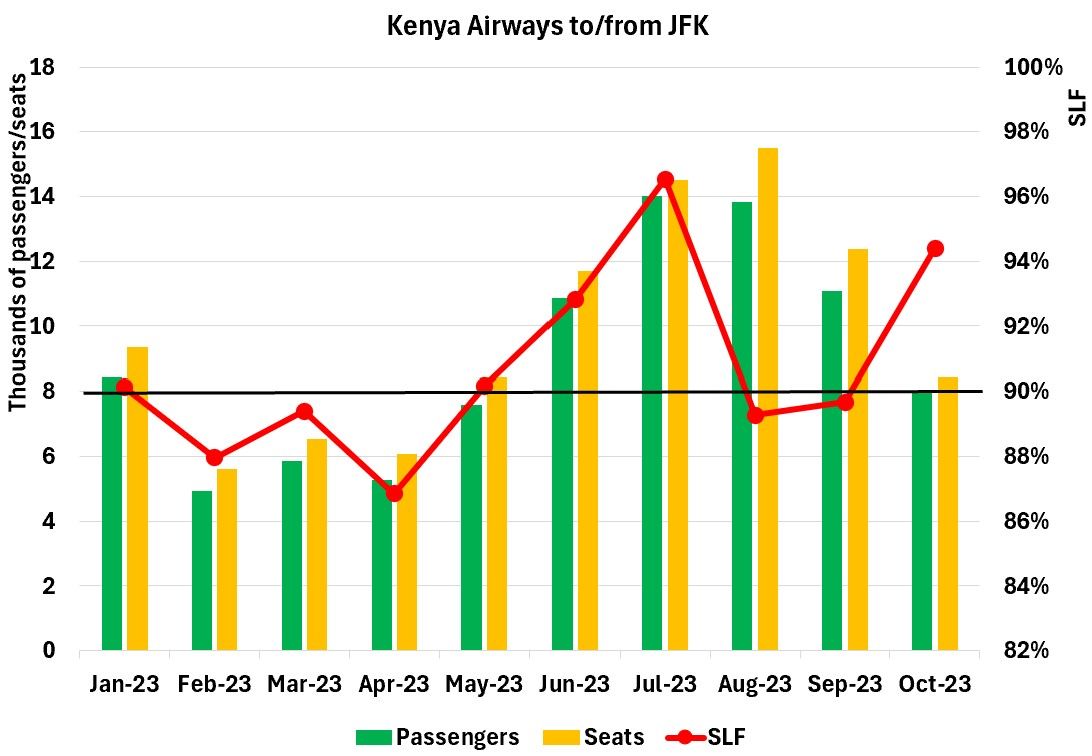 KQ NBO-JFK-1