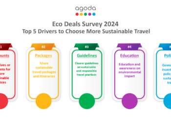 Agoda Survey 87 of Indians Care About Sustainable Travel - Travel News, Insights & Resources.