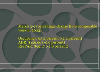 CoStar US hotel performance improves in second week of March - Travel News, Insights & Resources.