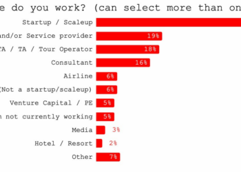 Insights from the Travel Tech Essentialist Subscriber Survey - Travel News, Insights & Resources.