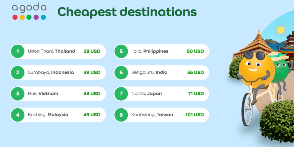 Agoda reveals Asias cheapest destinations for upcoming holidays - Travel News, Insights & Resources.