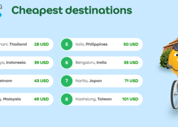 Agoda reveals Asias cheapest destinations for upcoming holidays - Travel News, Insights & Resources.