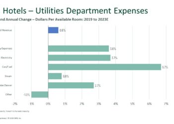 CBRE article Hotels face rising utility costs - Travel News, Insights & Resources.