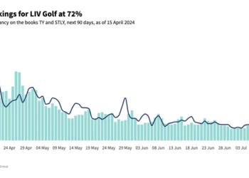 Events Driving Hotel Performance in Adelaide Bookings During LIV Golf.webp - Travel News, Insights & Resources.