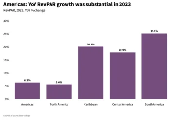 STR Provides a Regional Update on Hotel Industry Performance 2023.webp - Travel News, Insights & Resources.