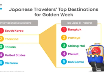 Thailand a Favorite for Japanese Travel This Golden Week.webp - Travel News, Insights & Resources.