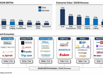 Travel Tech Essentialist 141 Shifts - Travel News, Insights & Resources.