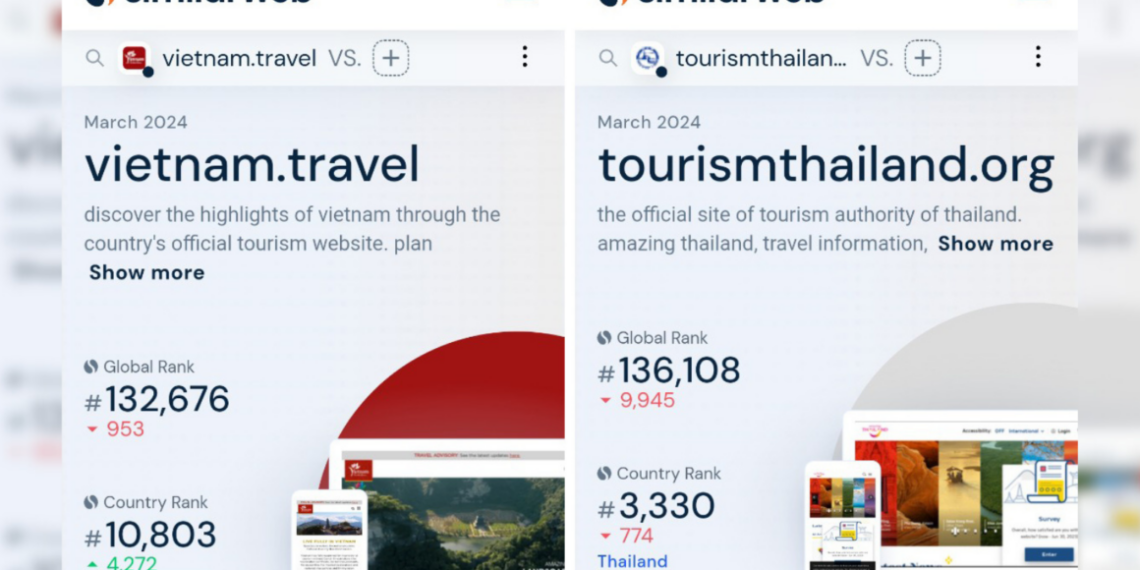 Vietnams Tourism website outranks regional competitors attracting global attention - Travel News, Insights & Resources.