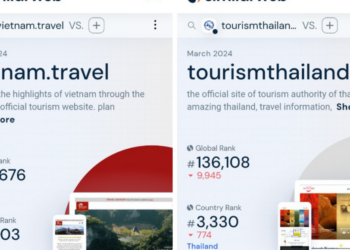 Vietnams Tourism website outranks regional competitors attracting global attention - Travel News, Insights & Resources.