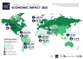 WTTC forecasts travel tourism to surpass US11 trillion global - Travel News, Insights & Resources.