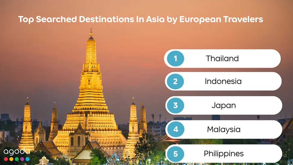 More Europeans Searching for Travel to Asia This Summer.webp - Travel News, Insights & Resources.