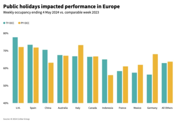 STR Weekly Insights on Global Hotel Industry Performance 28 April.webp - Travel News, Insights & Resources.