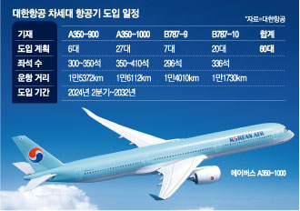 11 Korean Air's Next Generation Aircraft