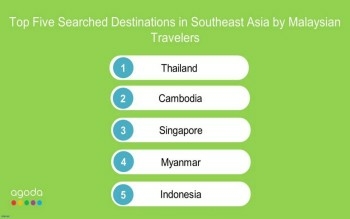 Agoda Reports a 20 Increase in Searches by Malaysian Travellers - Travel News, Insights & Resources.