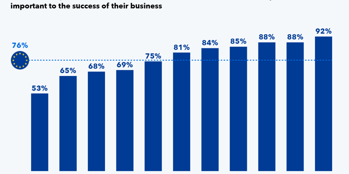 Chart Where Domestic Tourism Matters Most to Local Accommodation Businesses - Travel News, Insights & Resources.