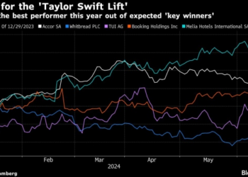 Hotels to Get the ‘Taylor Swift Lift From Eras Tour - Travel News, Insights & Resources.