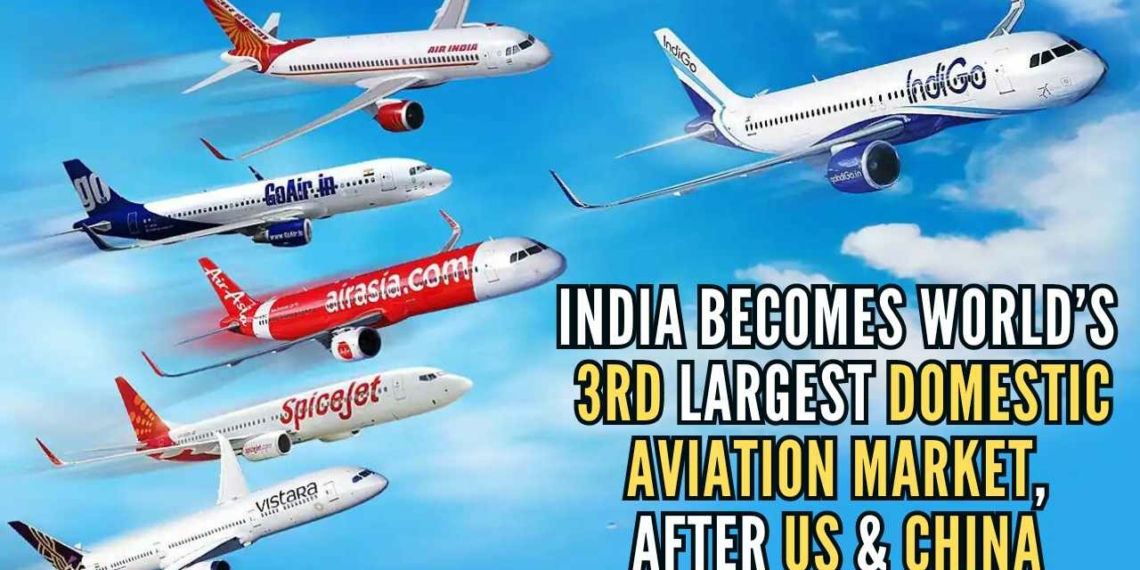 India Becomes Worlds 3rd Largest Domestic Aviation Market - Travel News, Insights & Resources.