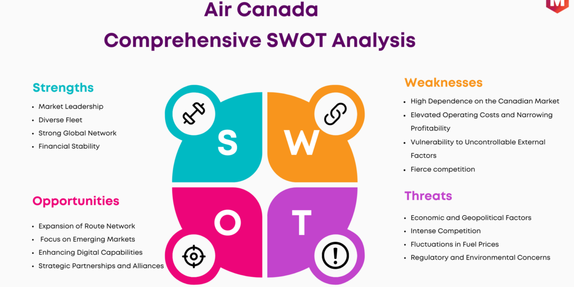 SWOT Analysis of Air Canada Updated 2024 - Travel News, Insights & Resources.