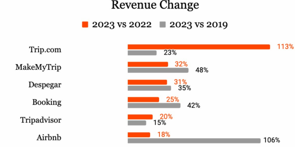 The State of Online Travel Agencies — 2024 - Travel News, Insights & Resources.