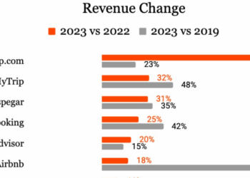 The State of Online Travel Agencies — 2024 - Travel News, Insights & Resources.