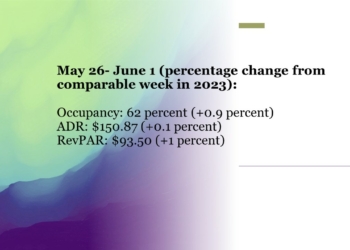 US hotel performance down in early June YOY comparisons up - Travel News, Insights & Resources.