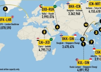 Worlds busiest air routes 2023 revealed.jpg111973 - Travel News, Insights & Resources.